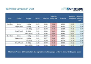 2019 Price Comparison Chart Template