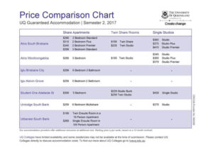 Changeable Price Comparison Chart Template