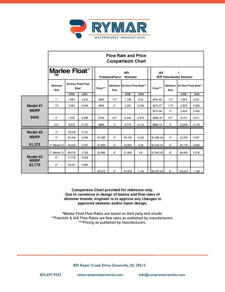 Flow Rate and Price Comparison Chart Template