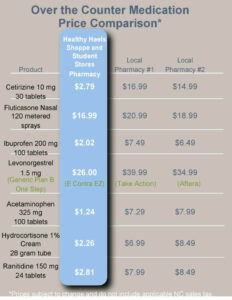Over The Counter Medication Price Comparison Template