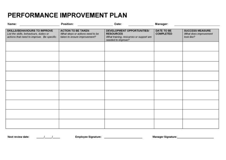 Performance Improvement Customizable Plan Template