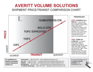 Shipment Price Comparison Chart Template