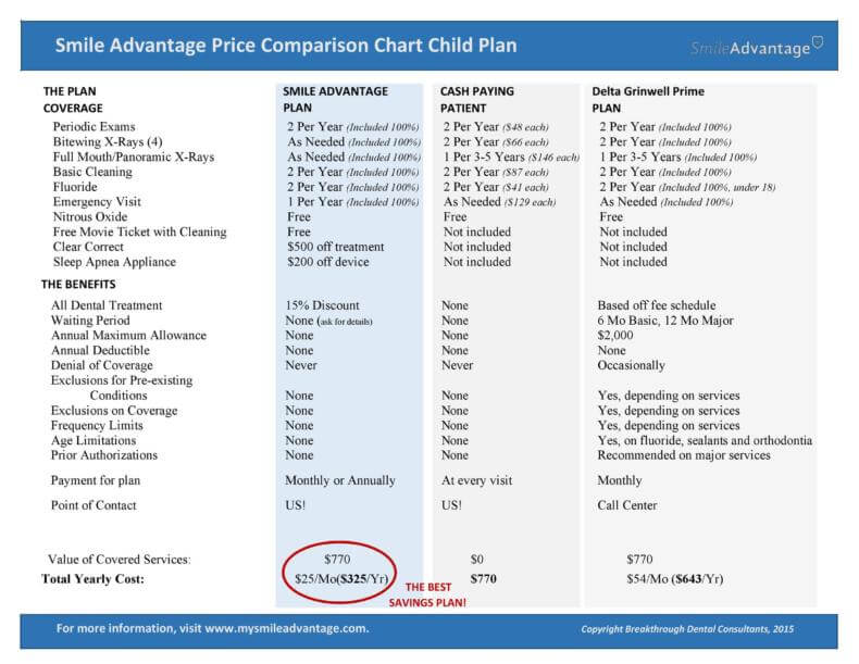 Smile Advantage Price Comparison Chart Child Plan Template