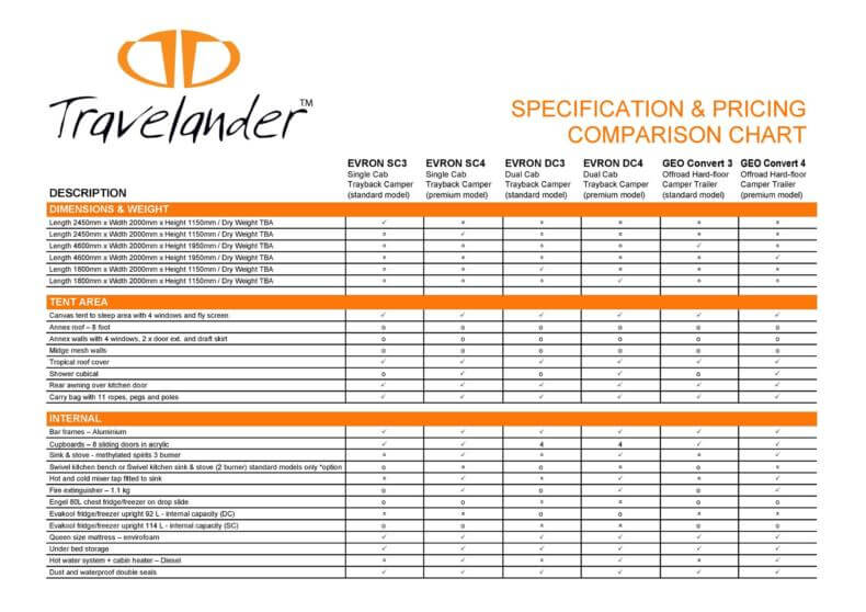 Specification and Pricing Comparison Chart Template