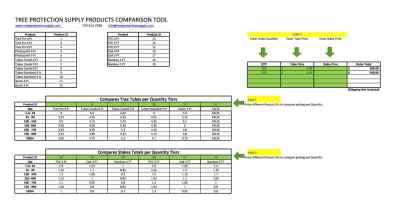 Tree Protection Supply Products Comparison Tool Template