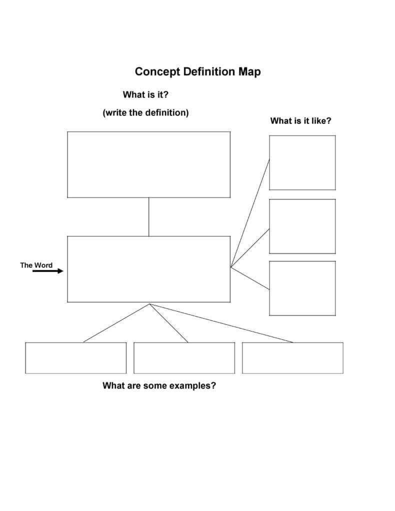 Concept Definition Map Template