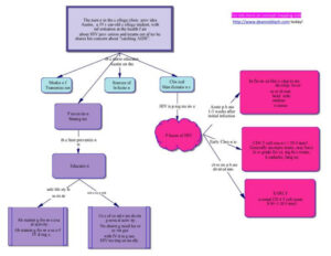 Concept Map Format Template