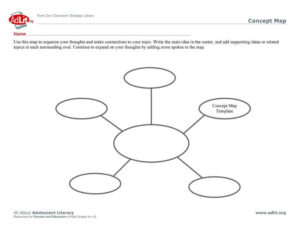 Sample Concept Map Template 