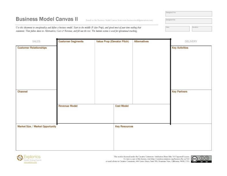 Business Model Canvas II Template