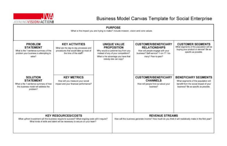 40 Business Model Canvas Templates In PDF Doc