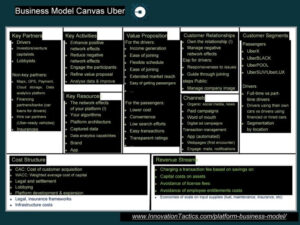 Business Model Canvas Uber Template
