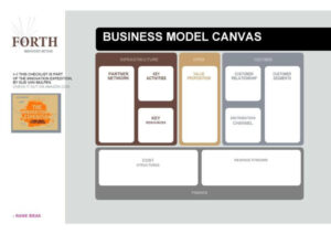 Changeable Business Model Canvas Template