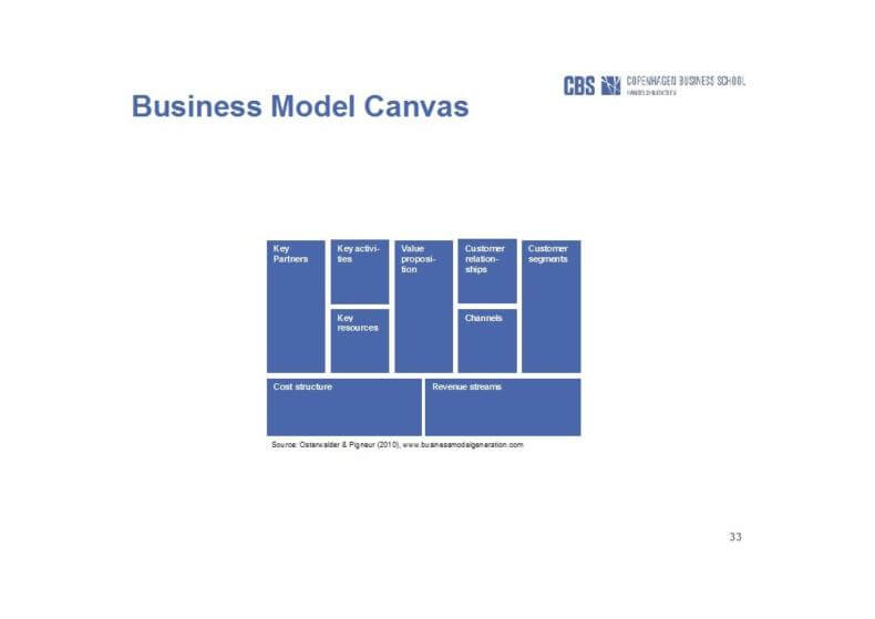 Customizable Business Model Canvas Template