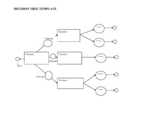 Decision Tree Template 001