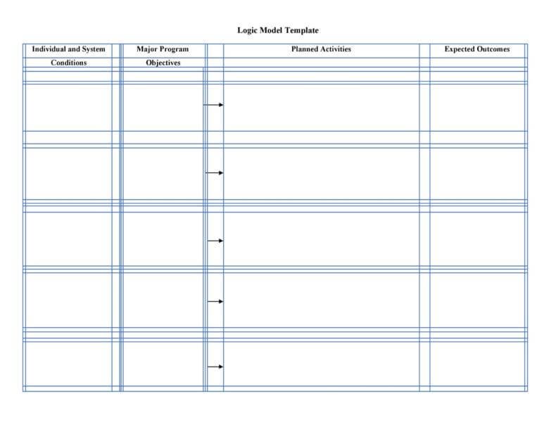 Editable Logic Model Template