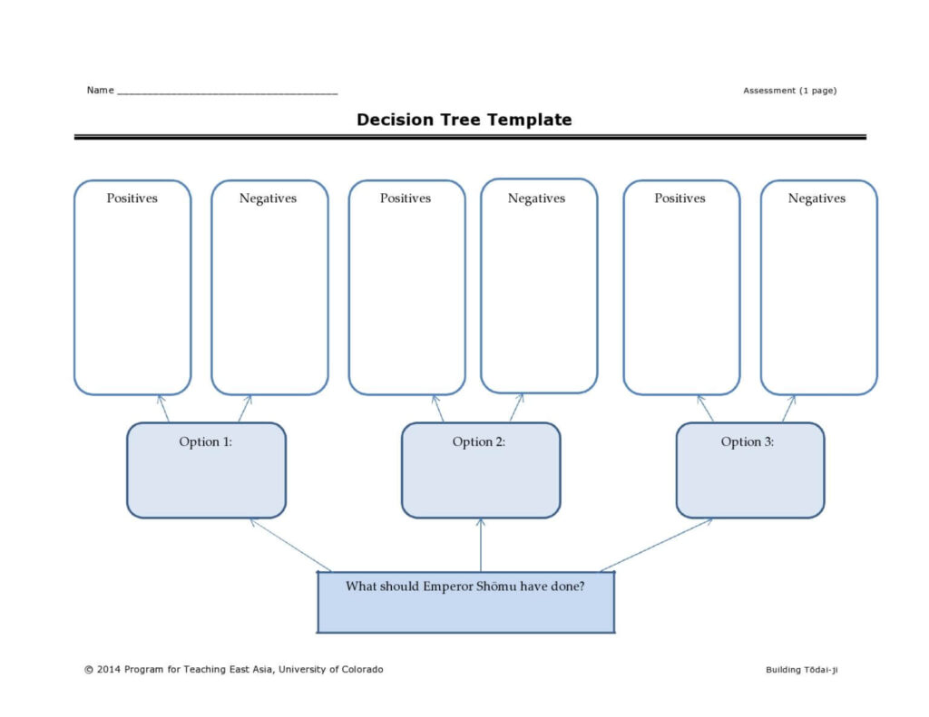 Fillable Decision Tree Template