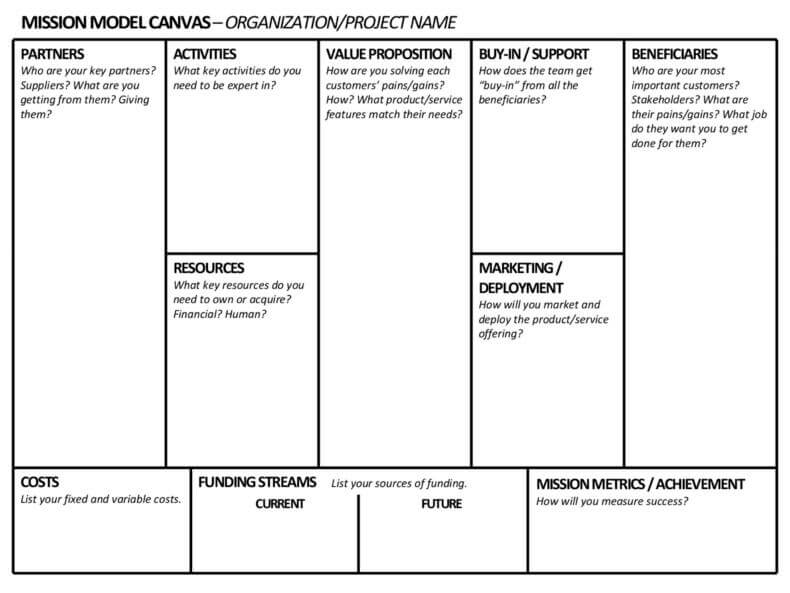 Mission Model Canvas Template