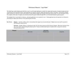 Performance Measures Logic Model Template