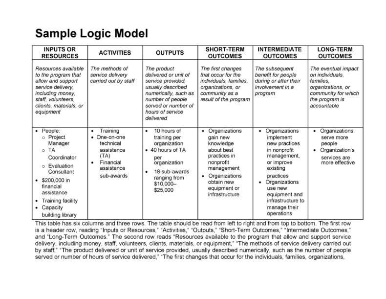 Sample Logic Model Template 001