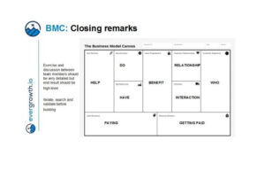 The Business Model Fillable Canvas Template