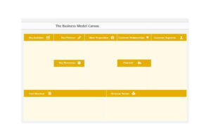 The Business Model Sample Canvas Template