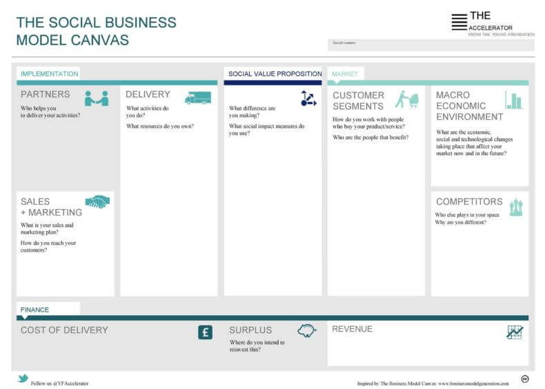The Social Business Model Canvas Template 