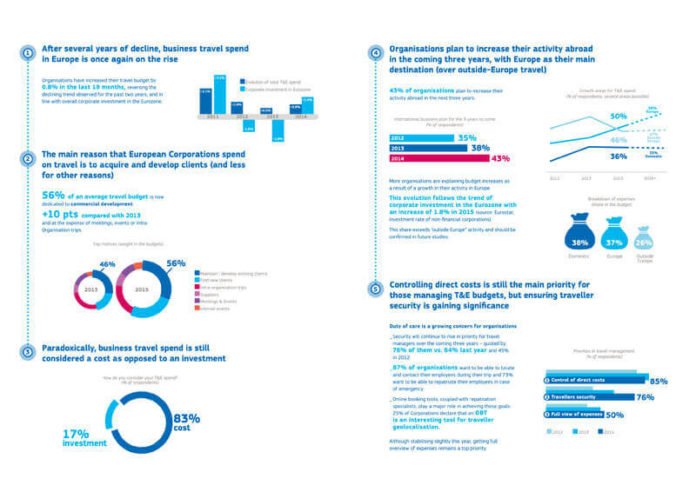 11 Business Travel Budget Template In Excel Google Sheets PDF