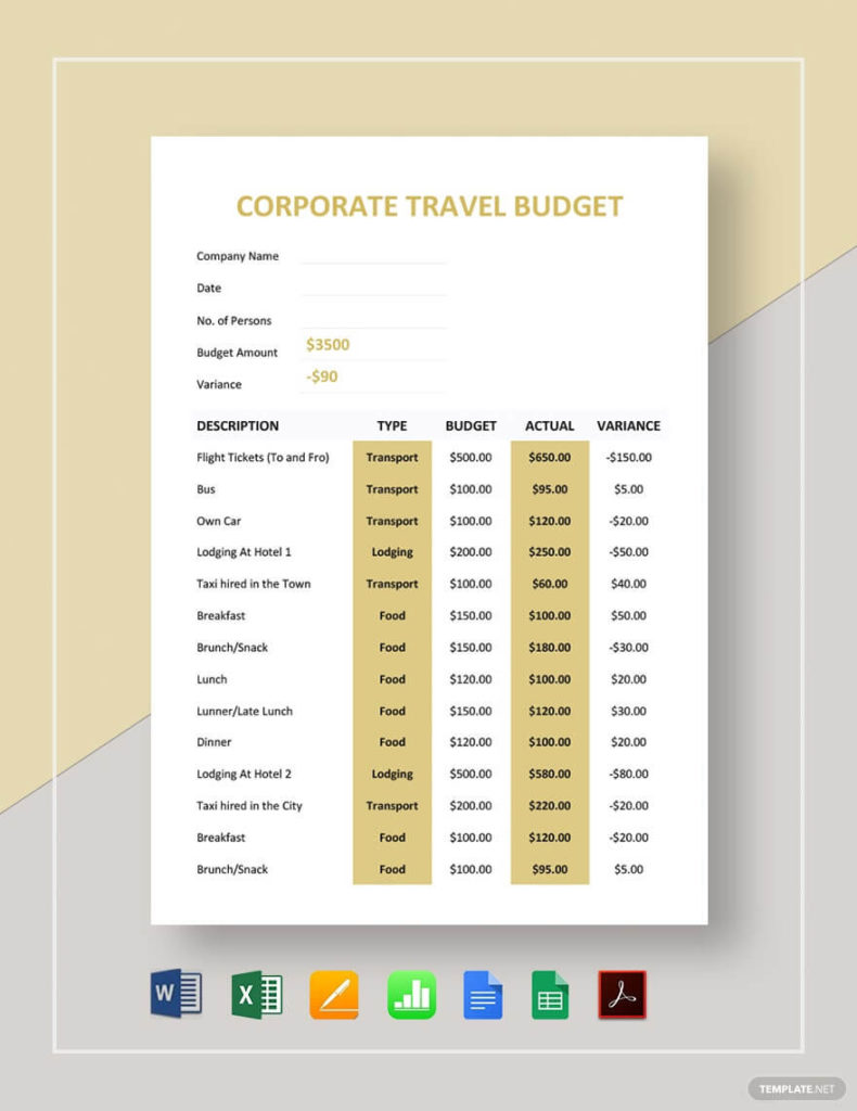 Corporate Travel Budget Template