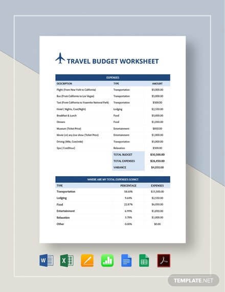 Travel Budget Worksheet Template