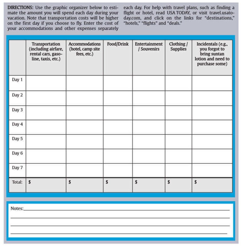 travel itinerary budget template