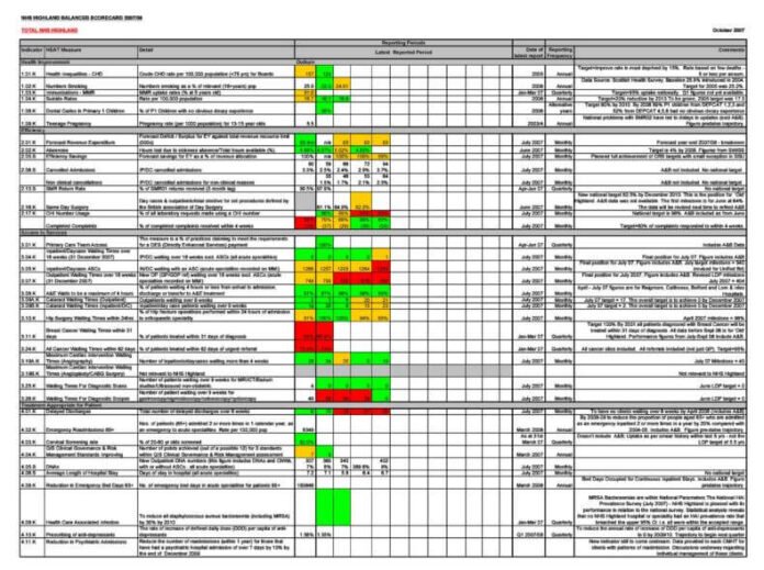 30+ Balanced Scorecard Template Example (Word, Excel)