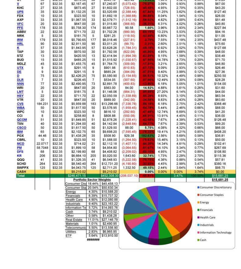 26+ Investment Tracking Spreadsheets (Google Sheets & Excel)