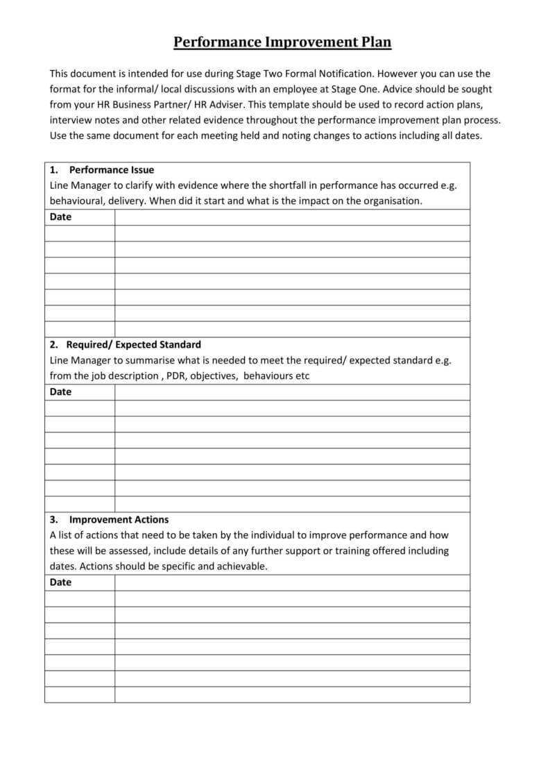 38+ Sample Performance Improvement Plan Templates With Roadmap