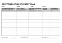 38+ Sample Performance Improvement Plan Templates With Roadmap Performance Improvement Customizable Plan Template