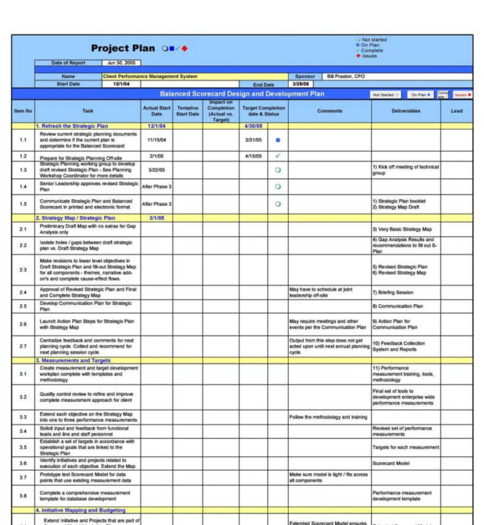 38+ Sample Performance Improvement Plan Templates With Roadmap