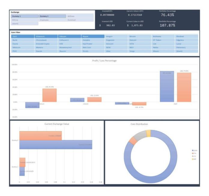 26+ Investment Tracking Spreadsheets (Google Sheets & Excel)