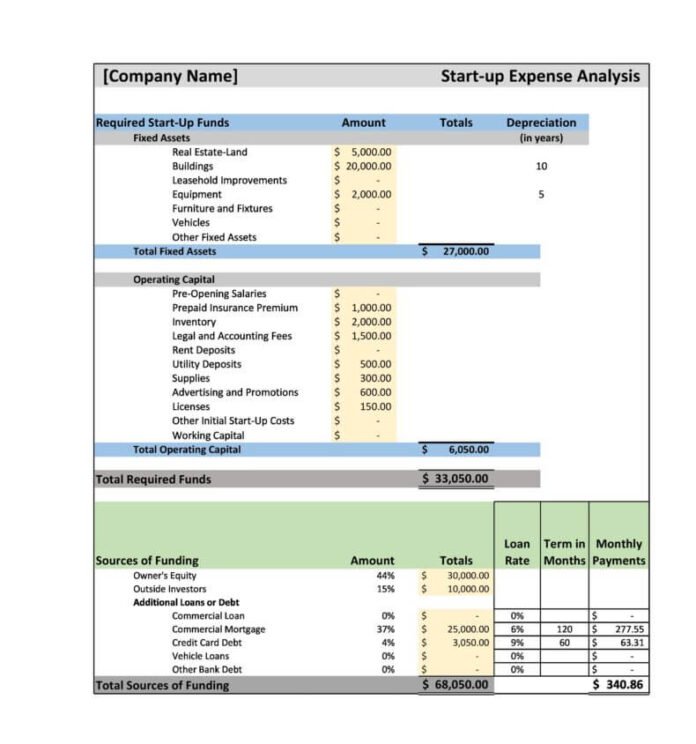 32+ Sample Financial Projections Template in Excel & Word Format