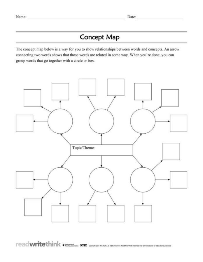 40+ Best FREE Concept Map Templates in Excel/Spreadsheet (Flowchart ...