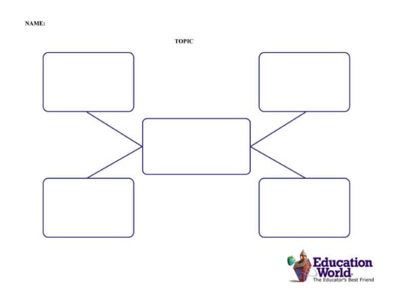 40+ Best FREE Concept Map Templates in Excel/Spreadsheet (Flowchart ...