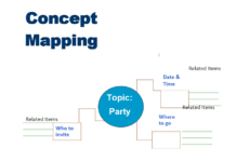 40+ Best FREE Concept Map Templates in Excel/Spreadsheet (Flowchart, Spider) Party Concept Mapping Template