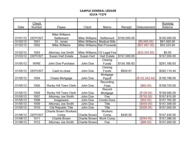 33+ Sample General Ledger Templates ( Excel & MS Word) Format