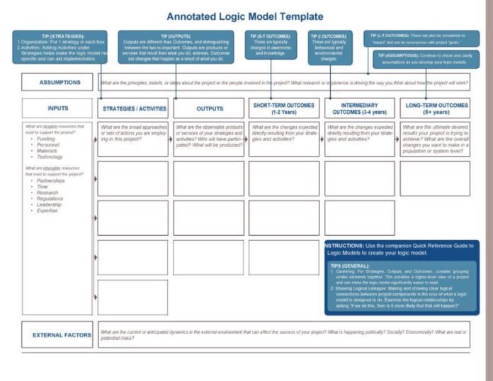 35+ Sample Logic Model Templates - Free & Premium Templates