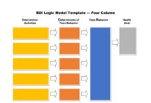 35+ Sample Logic Model Templates BDI Logic Model Template