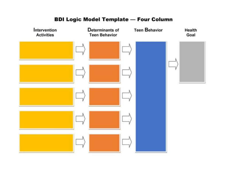 35+ Sample Logic Model Templates