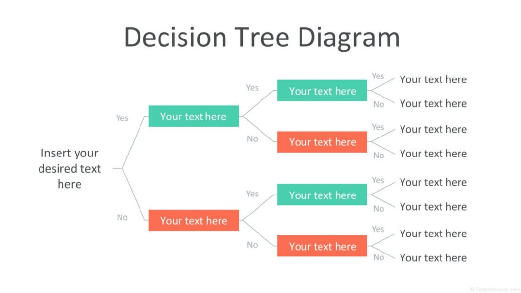 30+ Decision Tree Templates in MS Word Excel & PPT Format