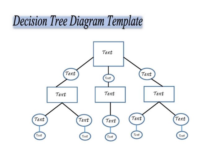 30+ Decision Tree Templates in MS Word Excel & PPT Format