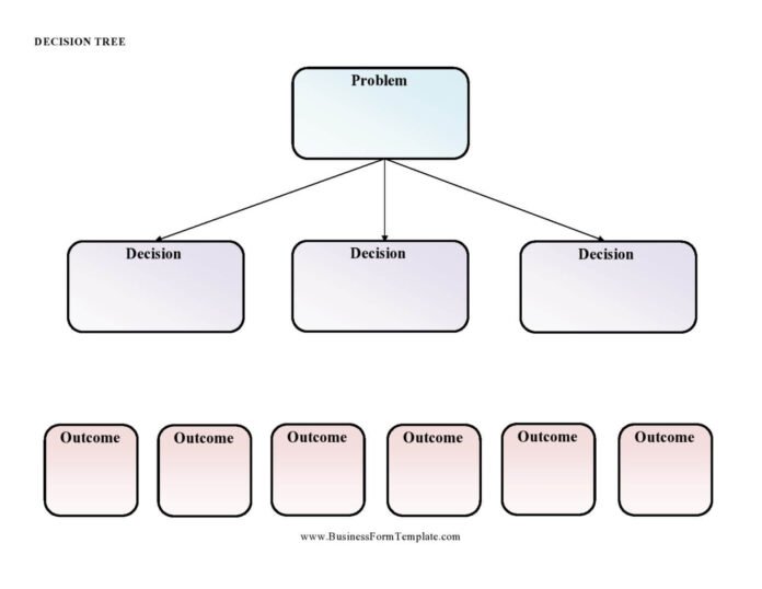 30+ Decision Tree Templates in MS Word Excel & PPT Format