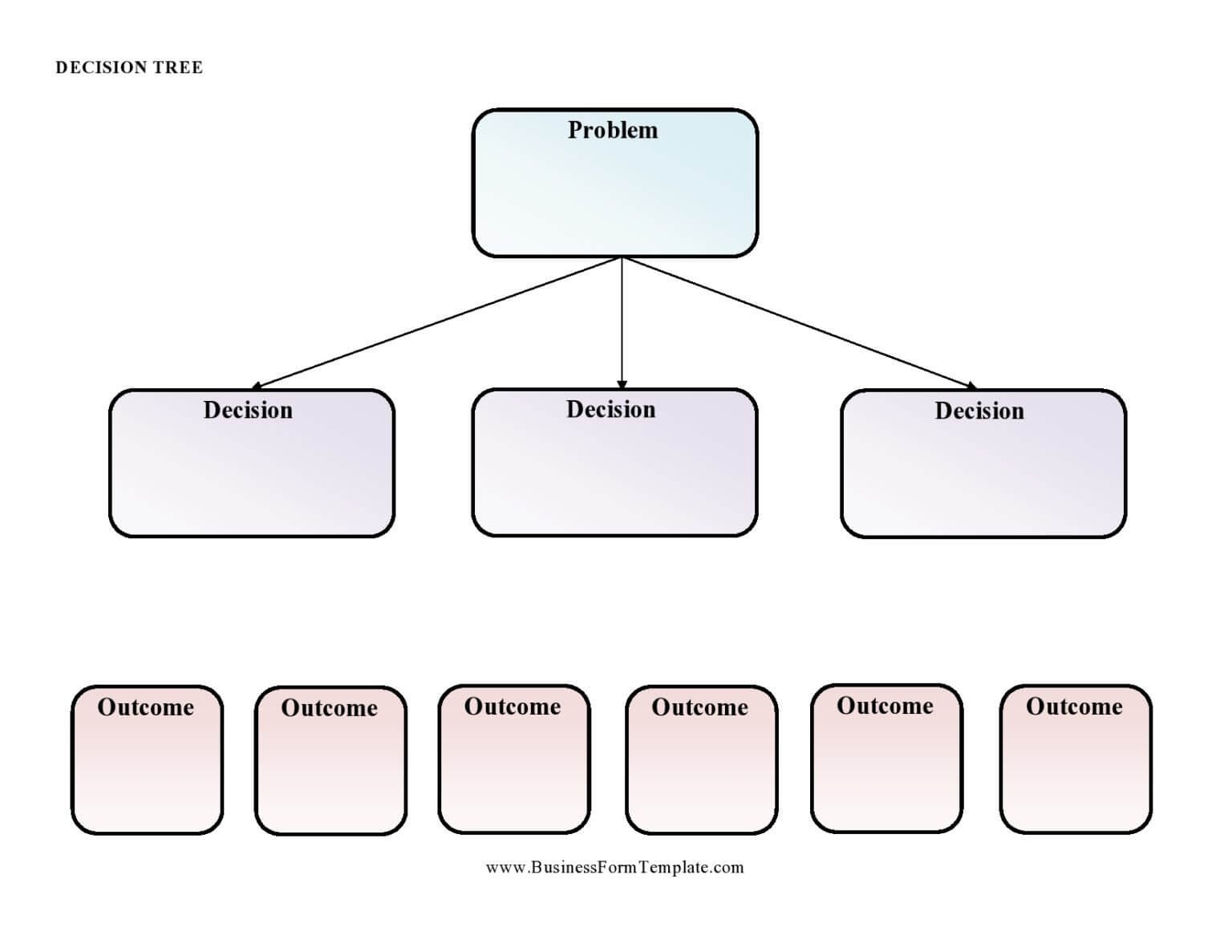 30+ Decision Tree Templates in MS Word Excel & PPT Format