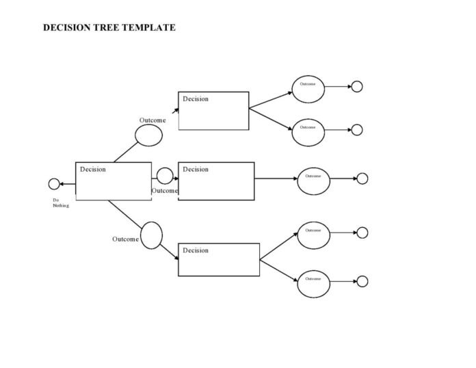 30+ Decision Tree Templates in MS Word Excel & PPT Format