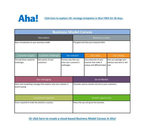 40+ Business Model Canvas Templates in PDF & Doc